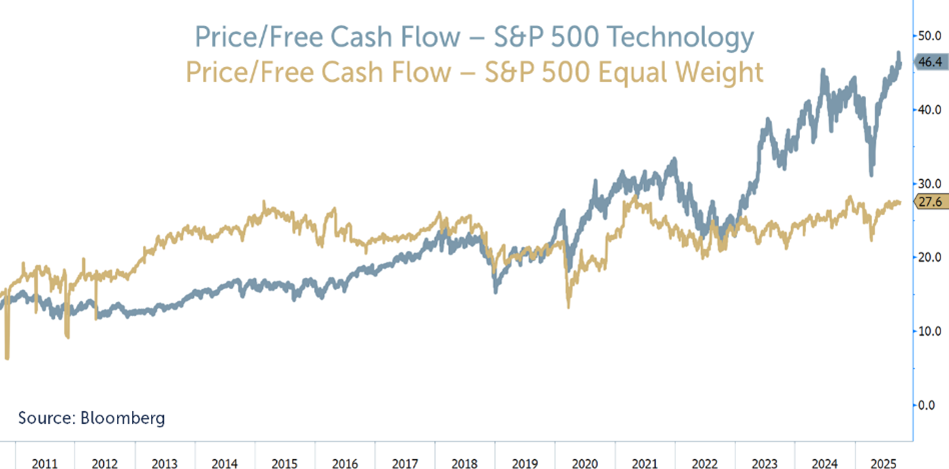 price free cash