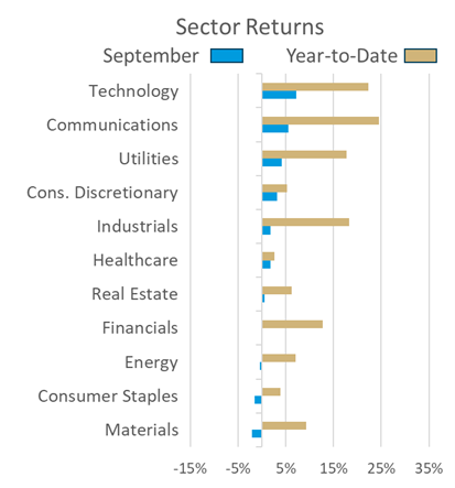 sector returns sept