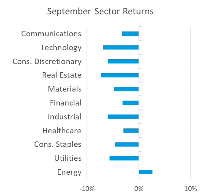 september sector returns