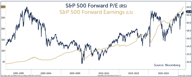 snp 500 forward