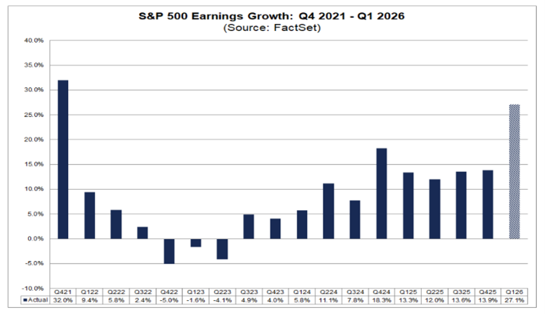 snp earnings 1