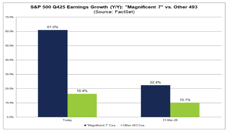 snp earnings 2