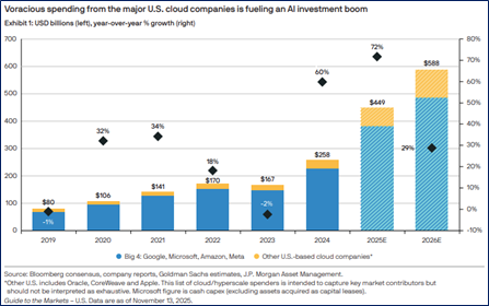 spending 2025