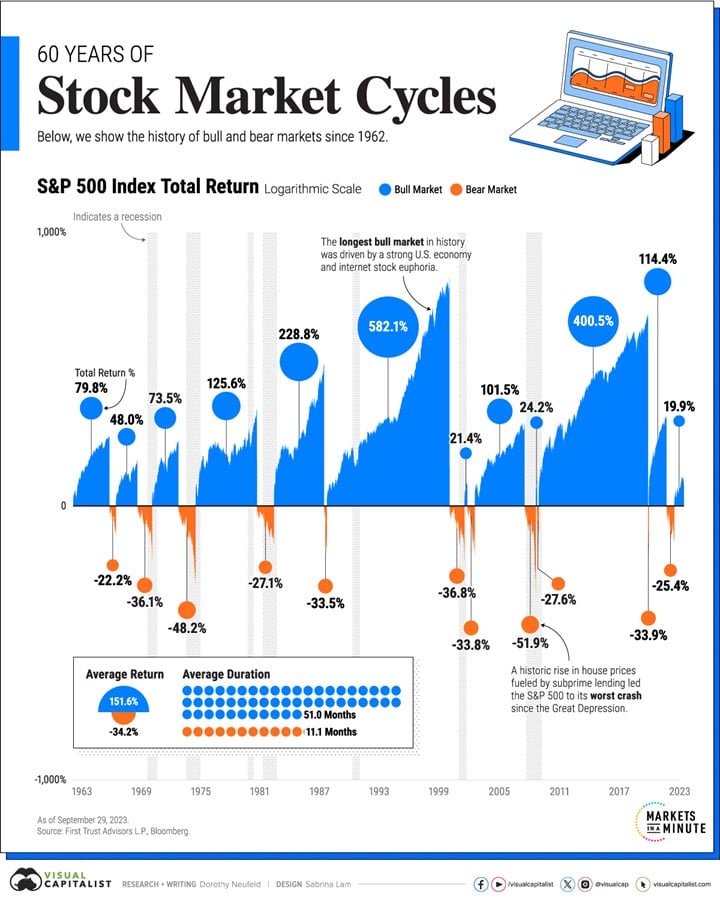 stock market styles img