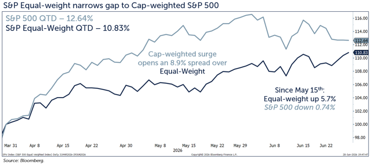 tale of two halves investments