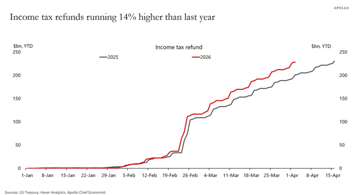 tax filing week