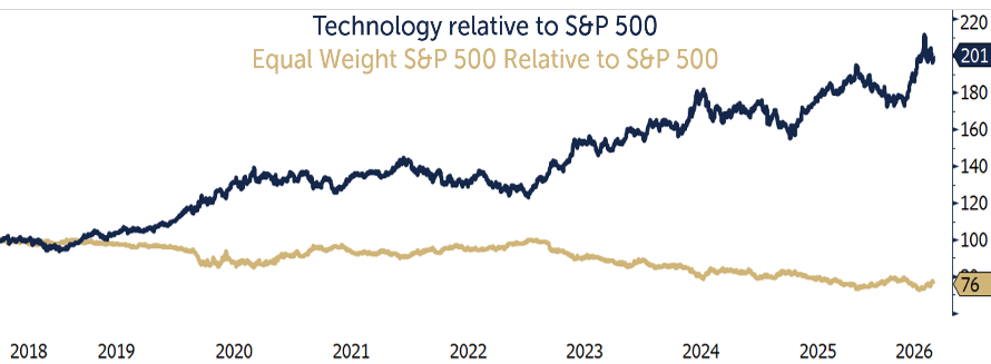 technology relative