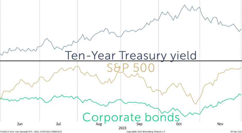 ten year treasury