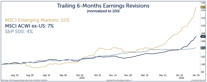 trailing 6 month returns