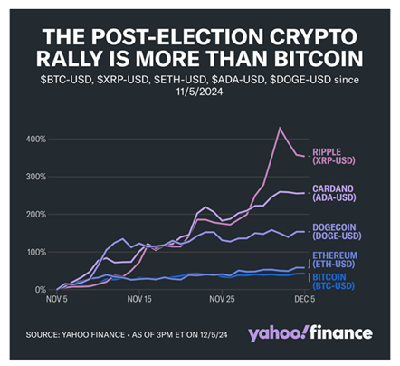 trump win crypto