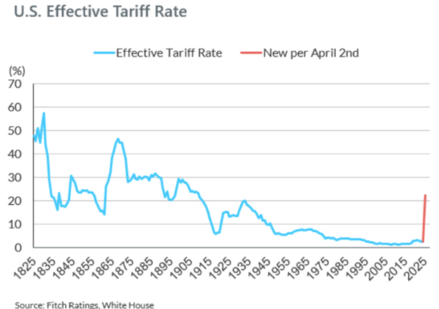 us effective rate