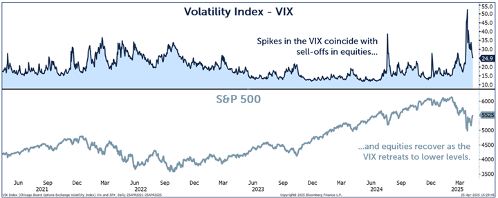 volatility 500